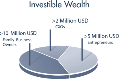 Private Wealth Management