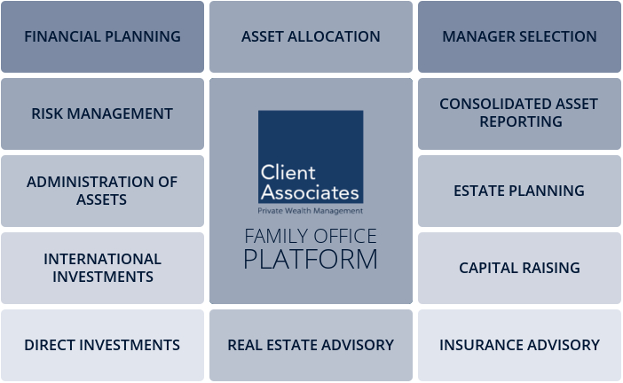 Family Office Services & Private Investment Advisory